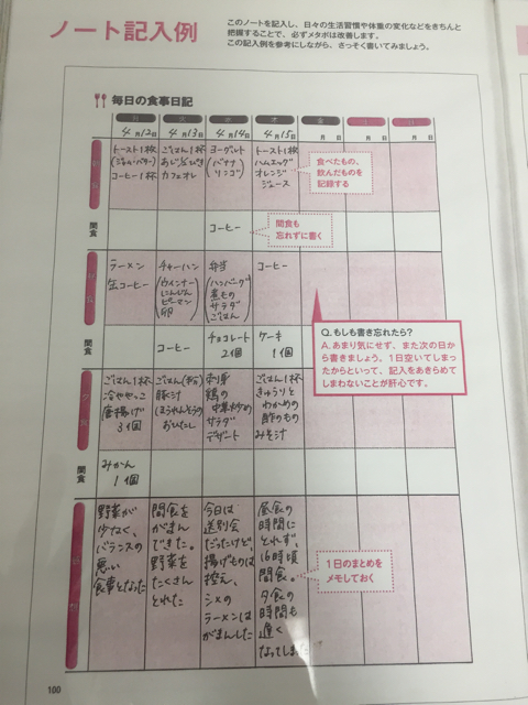 お食事日記 アイエムスポーツ倶楽部舞鶴